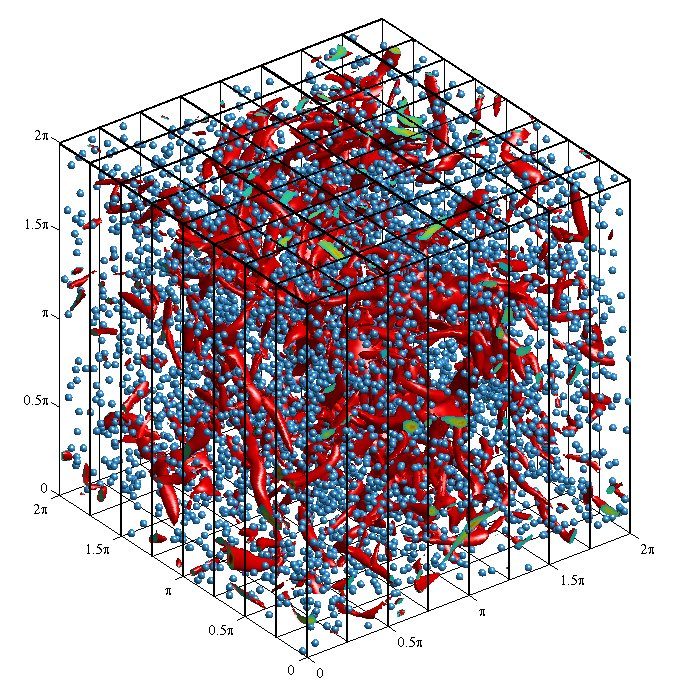 Przestrzenny rozkład kropel chmurowych (niebieskie kule) w turbulentnym przepływie atmosferycznym. Czerwone izopowierzchnie odpowiadają stałej wartości wirowości w danej chwili. Podział domeny obliczeniowej na kolumny (czarne linie) ilustruje sposób zrównoleglenia kodu komputerowego. Każdy z wydzielonych obszarów jest przypisany do jednego rdzenia procesora.