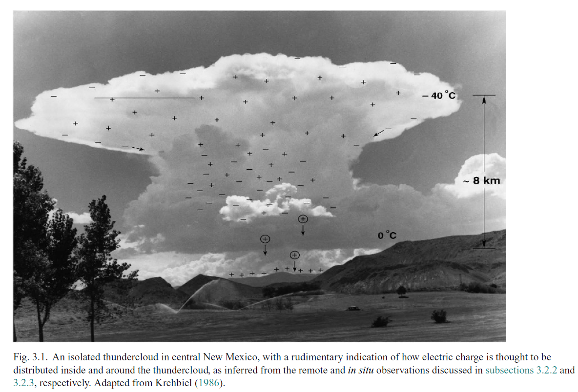 Obraz zawierający chmura, tekst, niebo, na wolnym powietrzu

Opis wygenerowany automatycznie
