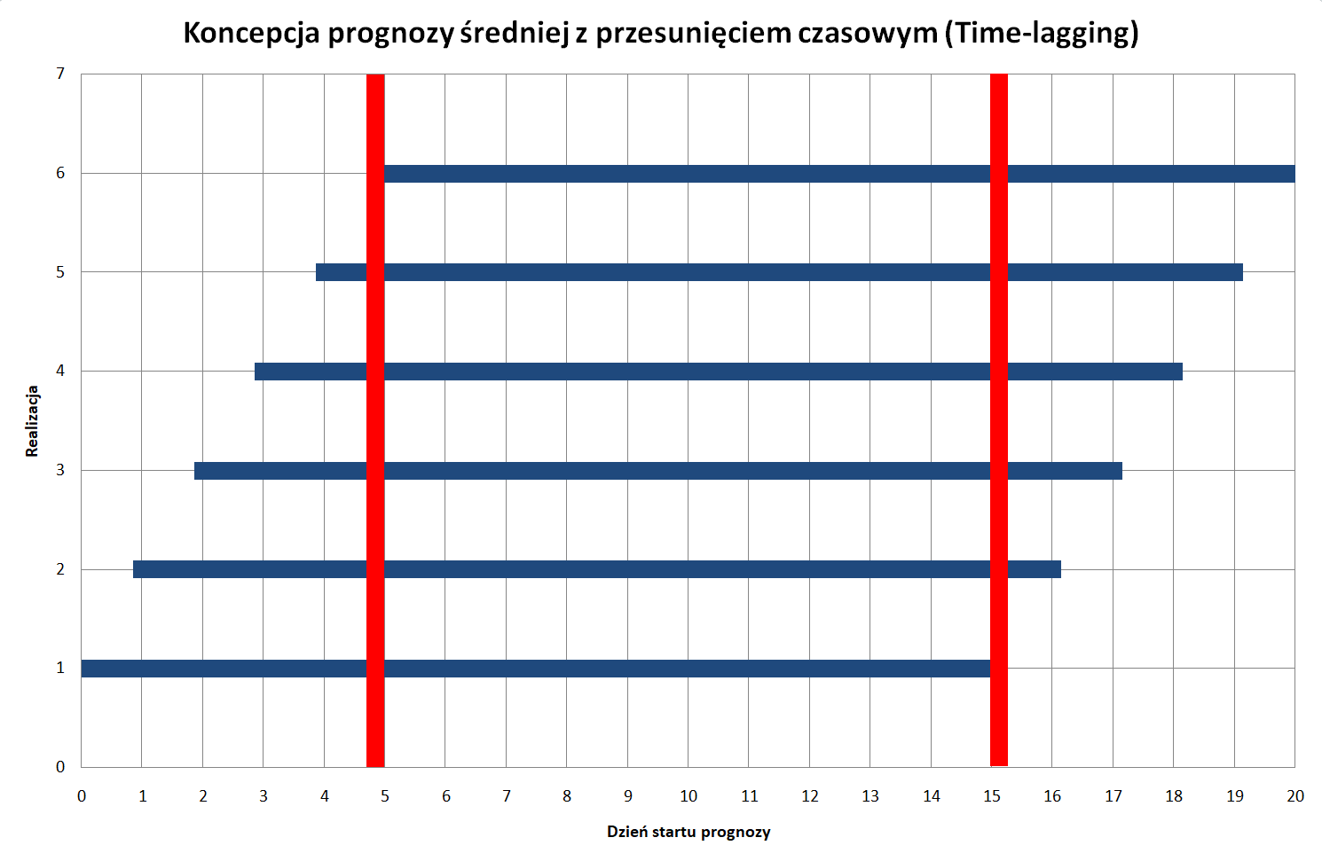 Obraz zawierający tekst, linia, zrzut ekranu, Równolegle

Opis wygenerowany automatycznie